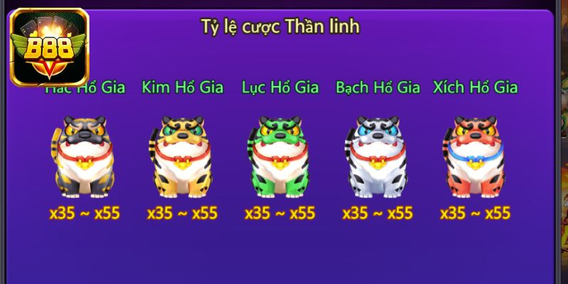 Khám phá về tỷ lệ cược linh thú trong Câu Cá Phát Tài